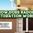 how does radon mitigation work