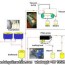 palm oil fractionation process flow