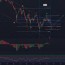 set index charts and quotes tradingview