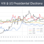 vix index us election uncertainty to