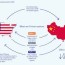 re essing the us china trade war