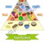 food pyramid worksheet esl