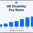 va disability pay charts for 2023 with