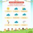 weather chart for kids download free