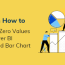 how to show zero values in power bi chart