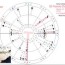 reincarnation in astrology charts