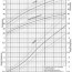 a new fetal infant growth chart for