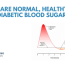 non diabetic blood glucose levels