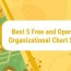 organizational chart software
