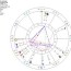 mars pluto aspects in astrology