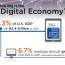 digital economy u s bureau of