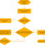 flow diagram software process flow
