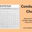 free printable conduit fill chart pdf