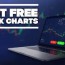 top 4 best free stock charts 2022