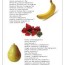 health fruit nutrition chart 2ndact