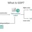 gross domestic product gdp meaning