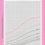 growth charts bmi calculator
