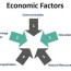 economic factors definition examples