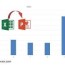how to animate excel chart in powerpoint