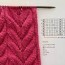 read repeats in knitting patterns