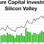 venture capital and angel investors