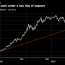 bitcoin btc usd cryptocurrency price