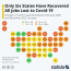chart only six states have recovered