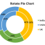 rotate pie chart in excel how to