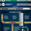 pipe marking infographic graphic products