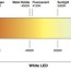 kelvin color temperature chart