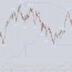 cvs stock price and chart nyse cvs