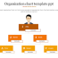 organization chart ppt and google slides