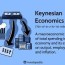 keynesian economics theory definition