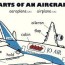 parts of an aircraft vocabulary in