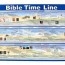 time line laminated wall chart
