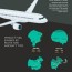 fuel consumption and aircraft emissions