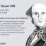 who was john stuart mill and what is