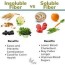 soluble fiber food chart