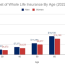 term and whole life insurance rates by age