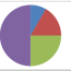 how to rotate pie chart in excel