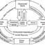 the circular flow of economic activity