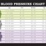 blood pressure chart from young people