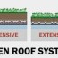 green roof systems intensive semi