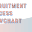 recruitment process flowchart