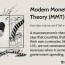 modern monetary theory mmt