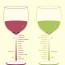 red white wine sweetness chart find