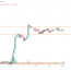 bitcoin btc price ysis for june 18
