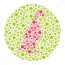 colour blindness test chart