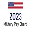 2023 military pay chart 4 6 all pay