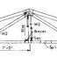how to design build a roof truss
